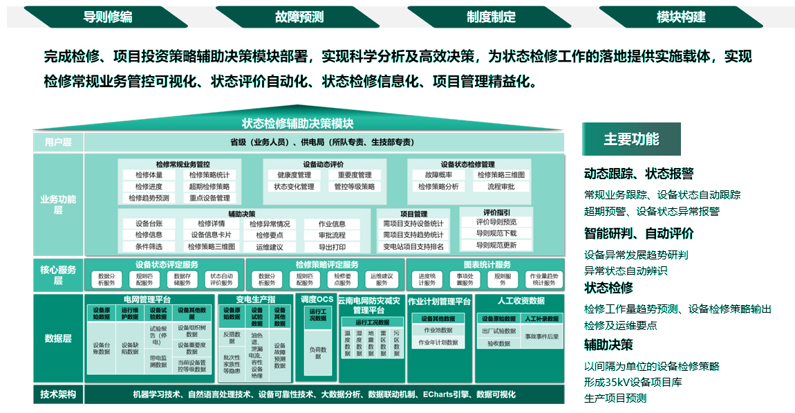 电网AI检修解决方案.jpg